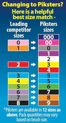 Piksters Interdental Brush Size 4 Red 10 Pack | Bristles Clean Between Teeth Effectively thumbnail 7
