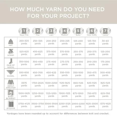 Lion Brand Yarn Medium-Weight Fishermen’s Wool Yarn for Knitting, Crocheting, and Crafts, Natural, 1 Pack | Warm, Soft Wool for Outdoor Projects thumbnail 7