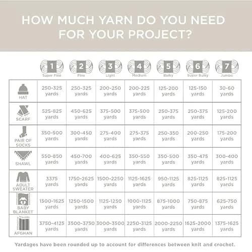 Lion Brand Yarn Vanna's Choice Yarn White 3.5 Oz | Silky Soft, Easy-Care thumbnail 7
