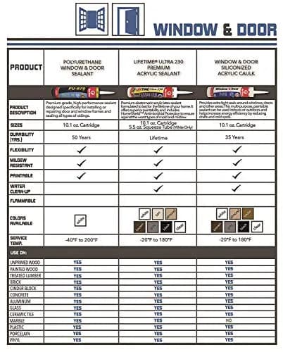 Red Devil Lifetime Ultra 230 Premium Elastomeric Acrylic Latex Sealant 298ml (10.1 Fl Oz) | Interior/Exterior Use thumbnail 4