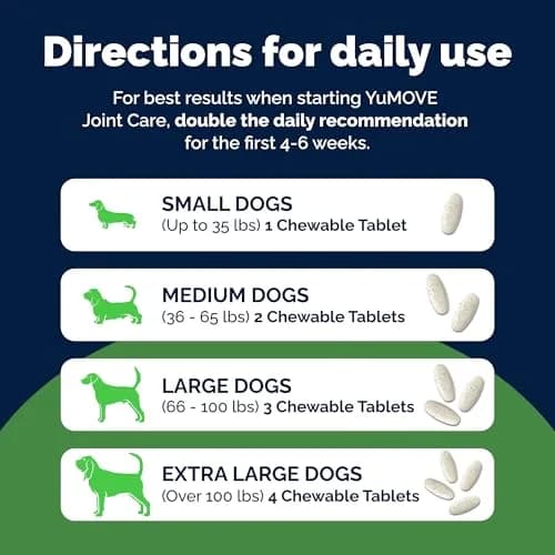 YuMOVE Dog Hip & Joint Supplement Regular Strength 60 Chewable Tablets | Vet-Formulated with ActivEase Green Lipped Mussel thumbnail 9