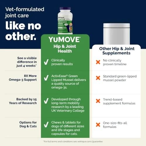 YuMOVE Dog Hip & Joint Supplement Regular Strength 120 Chewable Tablets | Vet-Recommended for Active Adults & Early Seniors thumbnail 6