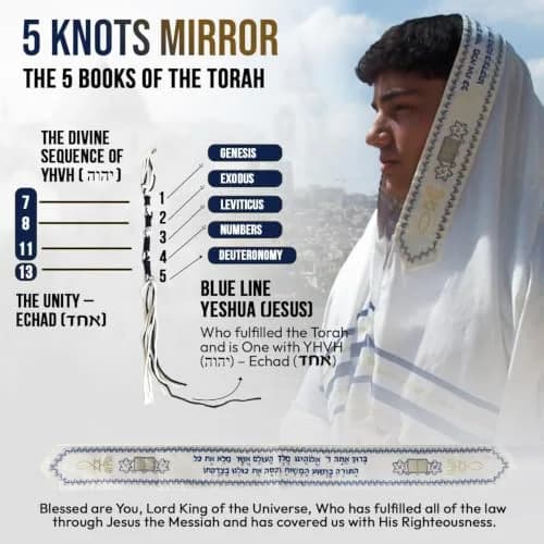 Holy Land Market Medium Dark Blue Tallit Prayer Shawl 73x33 Inches | Authentic Israeli Prayer Wrap thumbnail 3