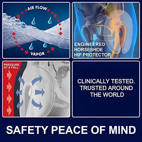 SAFEHIP Active Hip Protector Belt for Seniors & Elderly | Medium (38-43 in / 96-107 cm) thumbnail 6