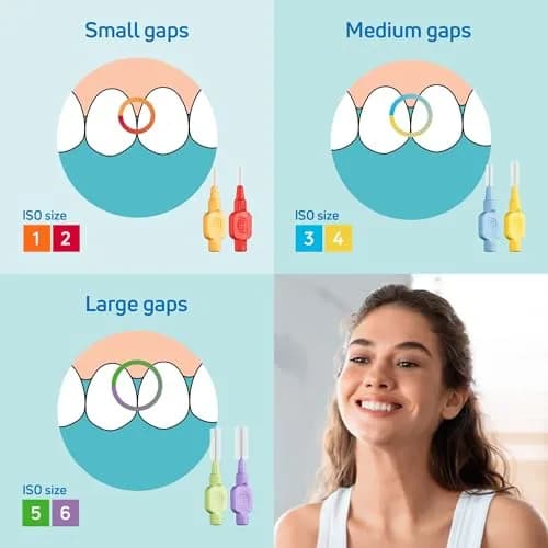 TePe Extra Soft Interdental Brush 0.45 mm (8 Count) | Developed with Dental Experts for Gentle Cleaning thumbnail 3