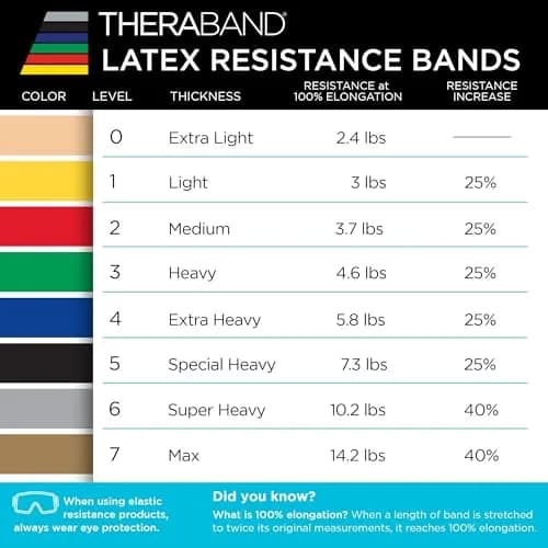 THERABAND Resistance Band, Exercise, Workout, Physical Therapy, Body, Blue | Customizable Latex Resistance for All Levels thumbnail 8
