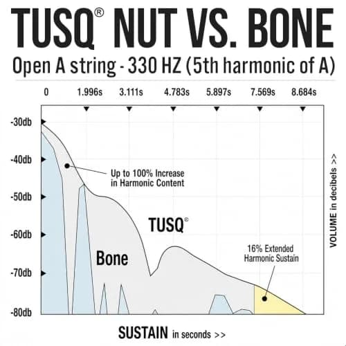 Graph Tech TUSQ Guitar Nut Slotted Strat Style Left PQ-5000-L0 | Traditional White thumbnail 10