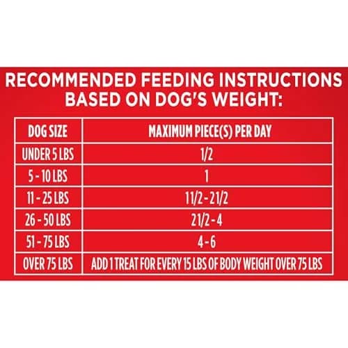 Milk-Bone Flavor Snacks Small Dog Treats 24 Oz. | Vitamin-Fortified, Wholesome & Crunchy thumbnail 5
