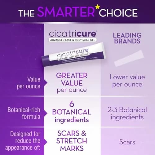 Cicatricure Advanced Scar Gel 28g (1 oz) | Clinically Proven Scar Treatment thumbnail 5