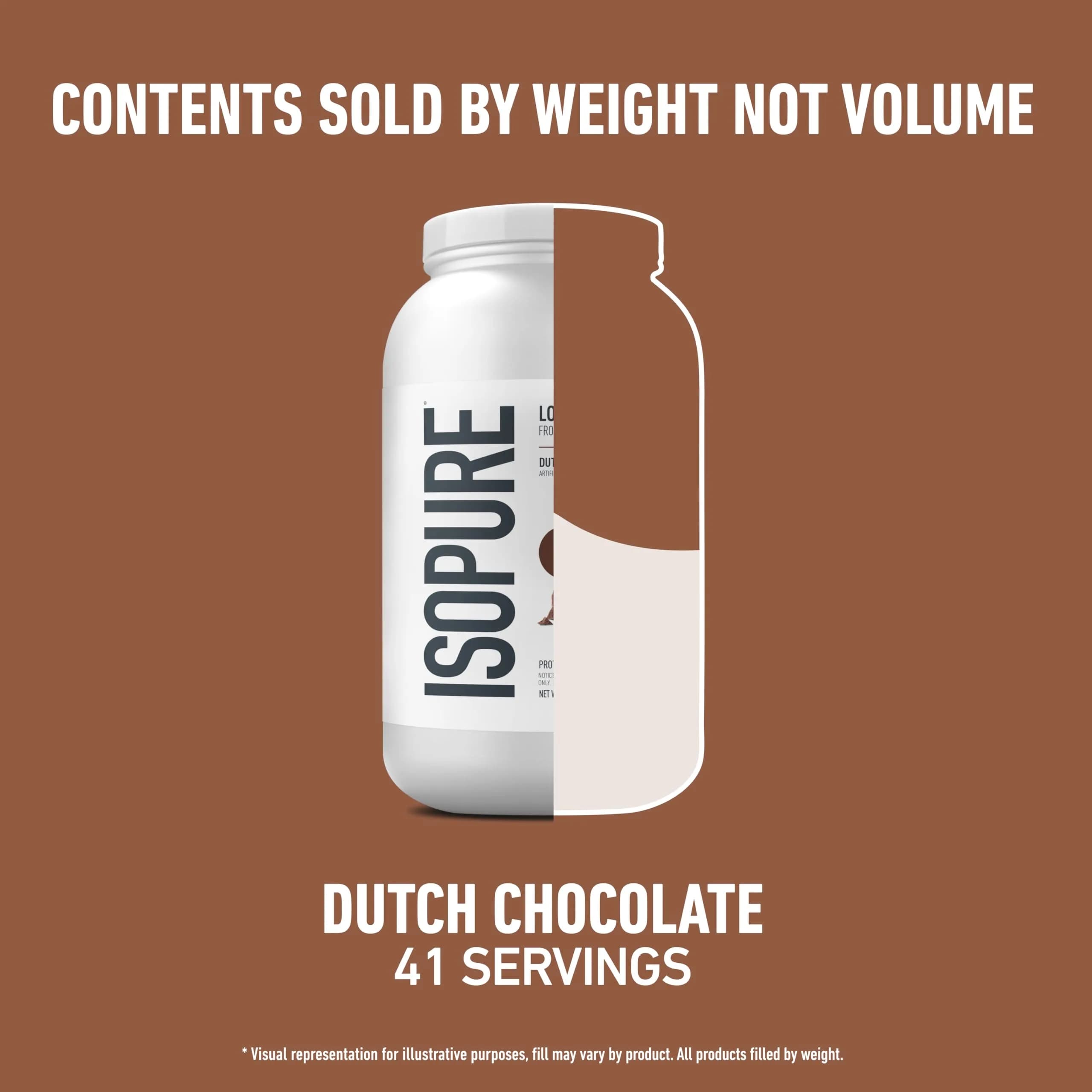 Isopure Low Carb Whey Protein Isolate Powder Dutch Chocolate, 1 Lb (454g) | 25g Protein Per Serving thumbnail 9