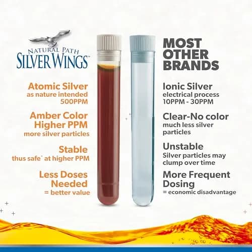Natural Path Silver Wings Colloidal Silver 500ppm 2 fl oz (59ml) thumbnail 3