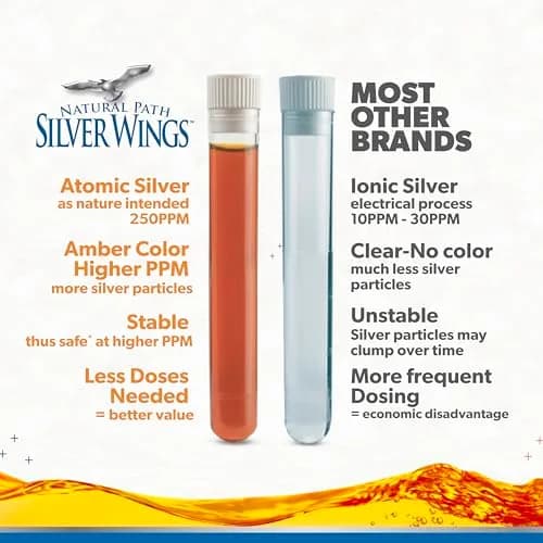 Natural Path Silver Wings Colloidal Silver Liquid - 250ppm (1250mcg) - 8 fl oz thumbnail 3