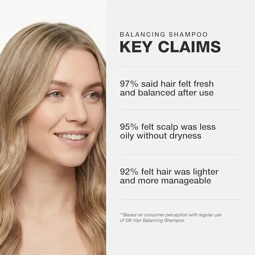 GK HAIR Balancing Shampoo 10.1 Fl Oz | Sulfate-Free for Oily, Dry & Flaky Scalp thumbnail 5