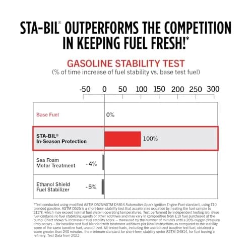 STA-BIL In-Season Fuel System Treatment & Injector Cleaner 296ml (10 Fl Oz) | Cleans Injectors, Stabilizes Fuel thumbnail 7