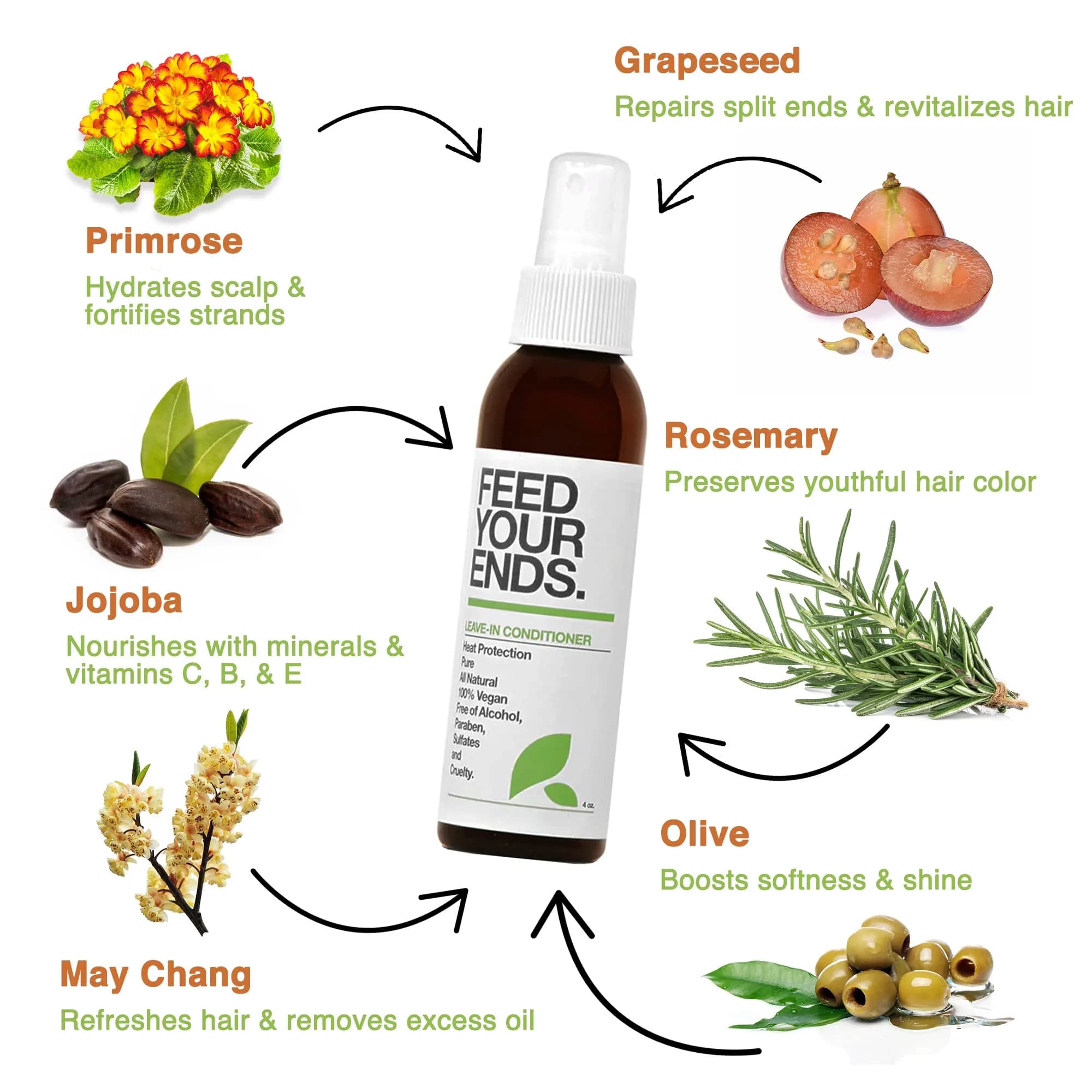 YAROK FOOD FOR YOUR HEAD. GOOD FOR THE EARTH. Vegan Leave-In Conditioner 4oz | Organic Heat Protectant & Detangler thumbnail 5