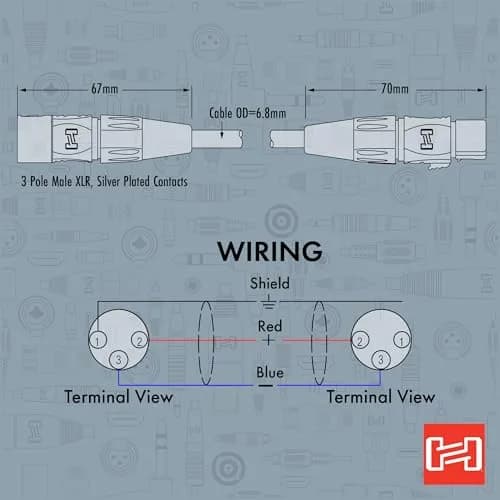 Hosa HMIC-003 REAN XLR3F to XLR3M Microphone Cable, 3 Feet | Pro-Grade, Crystal-Clear Audio, Road-Ready Durability thumbnail 7