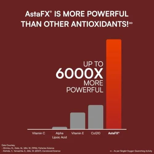 Purity Products AstaFX Astaxanthin Antioxidant Super Formula 60 Capsules | Supports Immune & Heart Health thumbnail 4