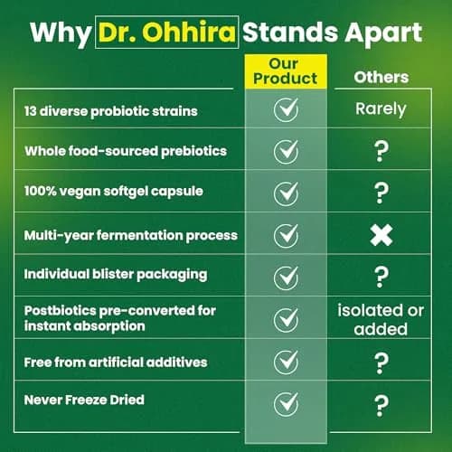 Dr. Ohhira's 3-in-1 Probiotics, Prebiotics & Postbiotics Capsules 100 Count | Supports Digestive Health & Gut Microbiome thumbnail 7