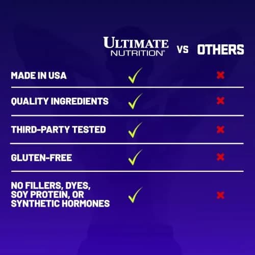 Ultimate Nutrition BCAA Powder 12000, Fruit Punch | 6g Amino Acids for Muscle Recovery & Endurance thumbnail 4