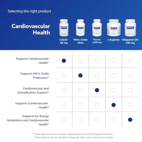 Pure Encapsulations CoQ10 60 mg | Cellular Energy & Antioxidant Support (120 Capsules) thumbnail 6