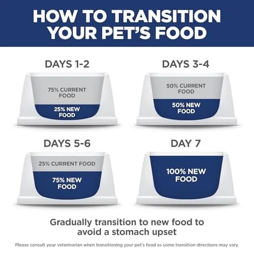 Hill's Science Diet Senior 11+ Dry Cat Food Chicken Recipe 1.58 kg (3.5 lb) | Supports Healthy Aging & Digestion thumbnail 8
