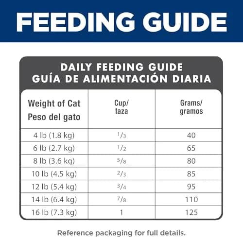 Hill's Science Diet Senior 11+ Dry Cat Food Chicken Recipe 1.58 kg (3.5 lb) | Supports Healthy Aging & Digestion thumbnail 9
