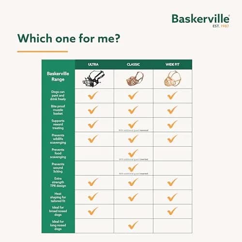 Baskerville ULTRA Dog Muzzle Size 2 | Humane Fit for Small & Medium Dogs thumbnail 6