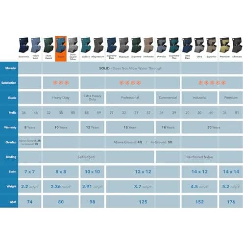 Robelle Heavy Duty Super Winter Pool Cover 55' x 35' (16.76m x 10.67m) | Protects Inground Pools from Winter Elements thumbnail 2