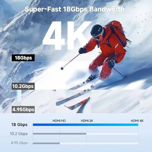 Cable Matters High-Speed Long 4K Mini HDMI to HDMI Cable, 2.5m (8.2ft) | Connects Tablets, DSLRs to TVs thumbnail 4
