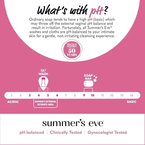 Summer's Eve Simply Sensitive Daily Feminine Wash 443ml (15 Fl Oz) | pH-Balanced for Gentle Daily Cleansing thumbnail 6