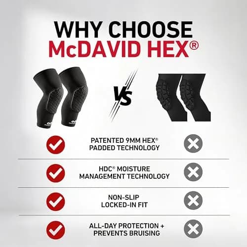 McDavid Hex Knee Compression Sleeves, Pull-On Padded Protection, Moisture Wicking (1 Pair) | Pro Impact & Moisture Tech thumbnail 5