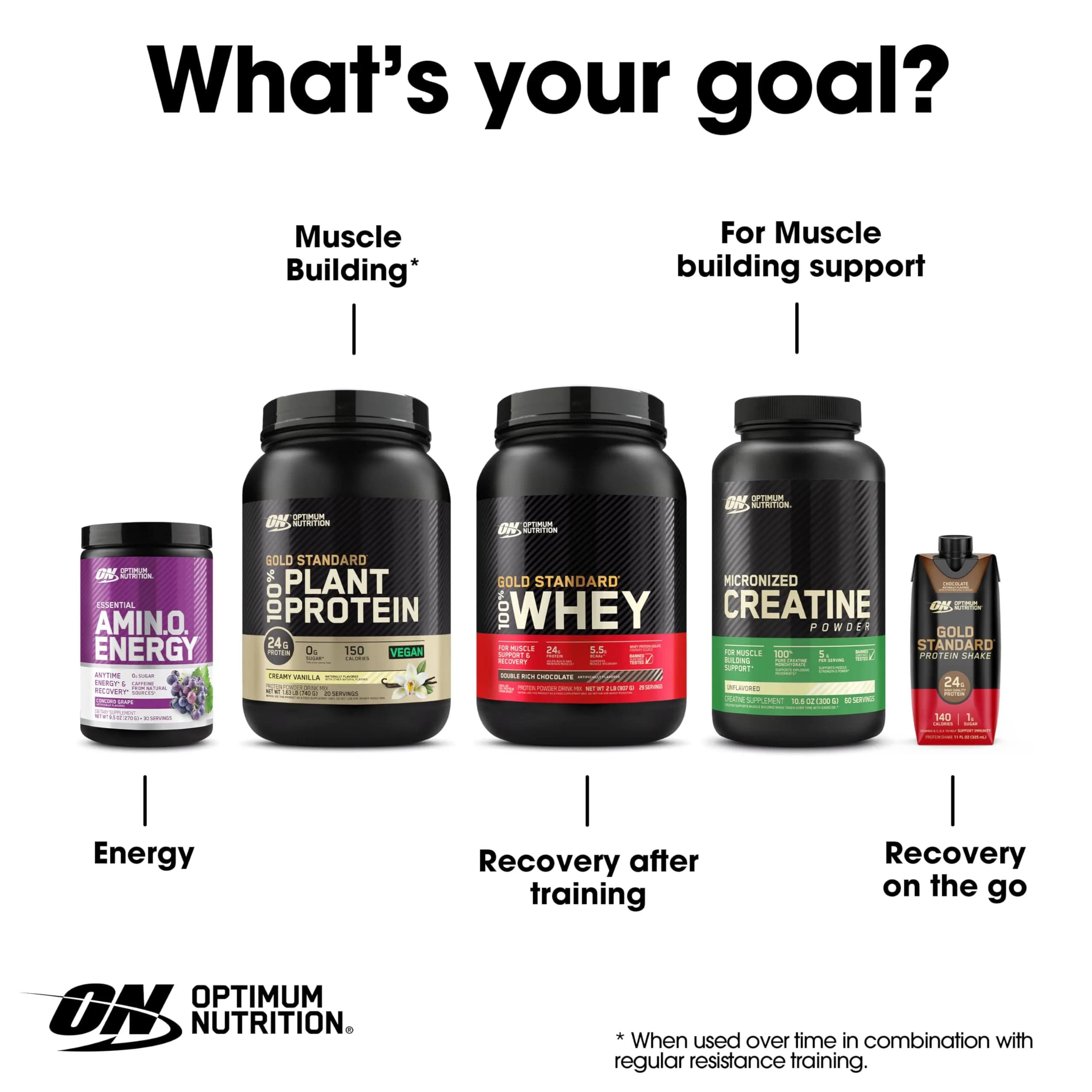 Optimum Nutrition Amino Energy Pre Workout Powder, Orange Cooler, 65 Servings | Energy & Muscle Recovery Blend thumbnail 9