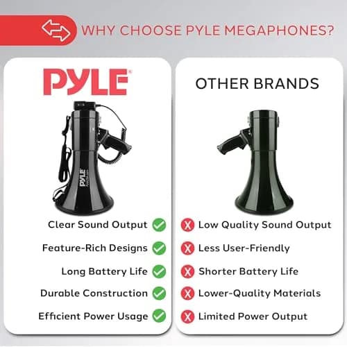 Pyle 50W Megaphone Speaker PA Bullhorn Built-in Siren, 1554 Meters Range | Portable Outdoor Sound System thumbnail 4