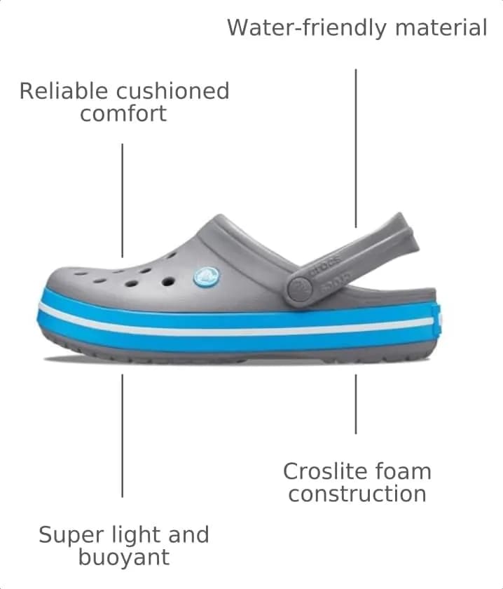 Crocs Crocband Clog, Charcoal/Ocean, 7 Women/5 Men | Iconic Comfort & Versatility thumbnail 4