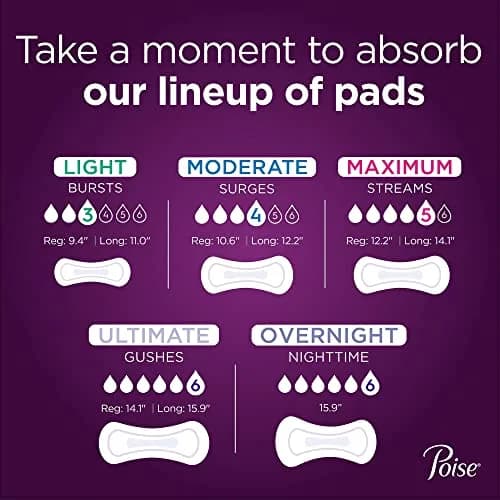 Poise Incontinence Pads Maximum Absorbency Long 156 Count (Pack of 4) | Trusted 3-in-1 Protection for Women thumbnail 7
