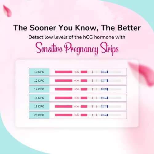 Clinical Guard Pregnancy Tests Strips - HCG Test Strip Kit - 25 Count | Sensitive & Fast Home Pregnancy Test thumbnail 6