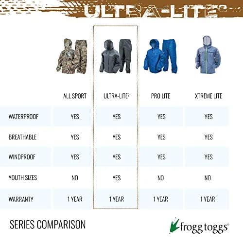 FROGG TOGGS Ultra-Lite2 Waterproof Breathable Poncho | Dark Green, One Size thumbnail 8