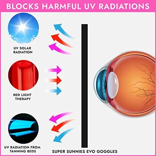 Super Sunnies Flexible UV Eye Tanning Bed Goggles w/Strap - Pink | UV Protection Glasses thumbnail 4