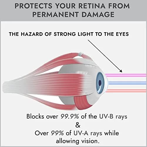 Super Sunnies Flexible UV Eye Tanning Goggles w/Strap - Black | Blocks 99%+ UVA/UVB Rays thumbnail 5