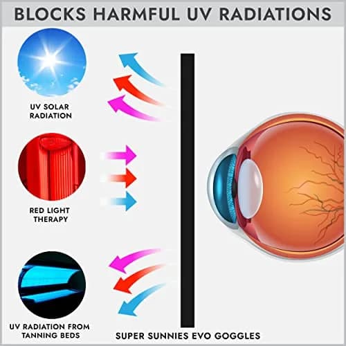 Super Sunnies Flexible UV Eye Tanning Goggles w/Strap - Black | Blocks 99%+ UVA/UVB Rays thumbnail 4