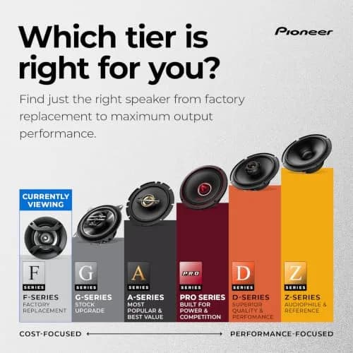 Pioneer TS-F1634R 6.5" 2-Way Coaxial Car Speakers 200W Max | 16.5 cm (6.5") 2-Way Coaxial Speakers thumbnail 7