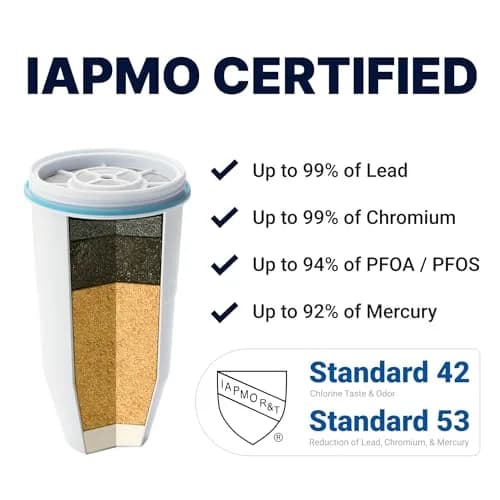 ZeroWater Replacement Water Filter 12-Pack | IAPMO Certified for Lead, PFOA/PFOS, Mercury Reduction thumbnail 3
