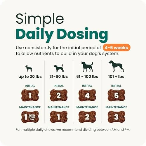 VetriScience Extra Strength Healthy Hip & Joint Chews for Dogs, 360 Chews (1080g / 2.4lb) | Vet-Formulated Mobility Support thumbnail 6