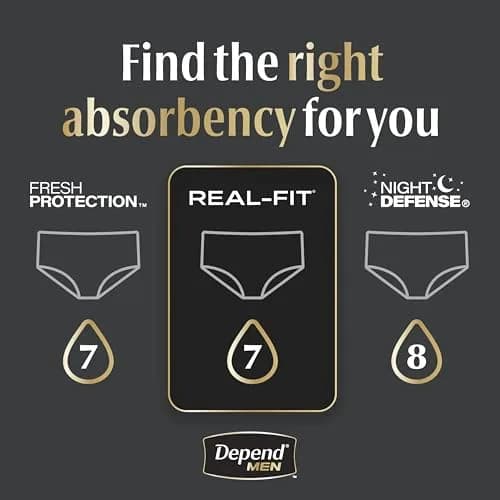 Depend Real Fit Incontinence Underwear for Men, S/M, 56 Count | Maximum Absorbency for Men's Bladder Protection thumbnail 7
