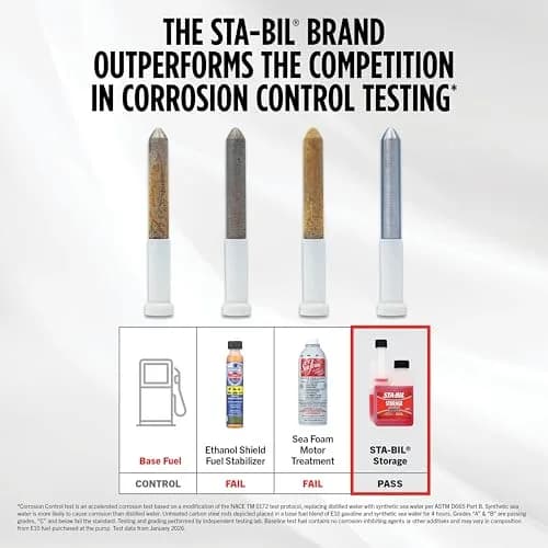 STA-BIL 16 fl oz (12PK) Fuel Stabilizer | Keeps Fuel Fresh for 24 Months thumbnail 4