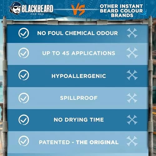 BLACKBEARD FOR MEN Instant Beard Color, Brown/Auburn, 0.4 Fl Oz (12ml) | Covers Grays & Fills Patchy Beards thumbnail 7