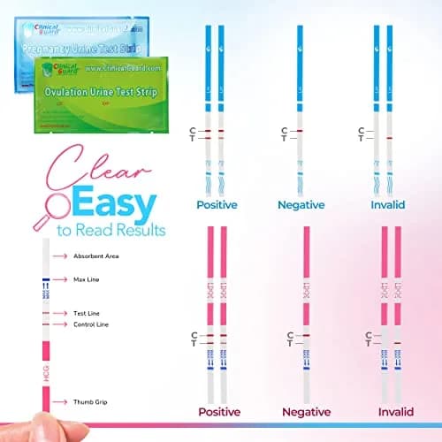 Clinical Guard Ovulation & Pregnancy Test Kit 30 Count | Fast, Accurate Fertility & Early Pregnancy Detection thumbnail 3