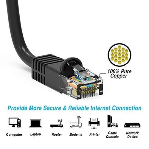 iMBAPrice UL Listed Cat6 Ethernet Network Patch Cable 7 Feet (2.13m) | 10 Pack Black, 10Gbps Gigabit Speed thumbnail 5