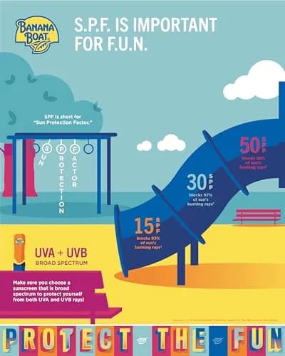 Banana Boat Kids Sport SPF 50 Sunscreen Spray 177ml (6oz) | Tear-Free, Sting-Free Protection thumbnail 3