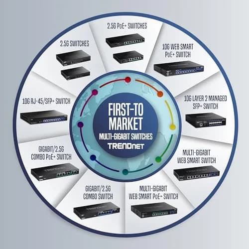 TRENDnet Gigabit Power Over Ethernet Plus Injector TPE-115GI | 1 Gbps PoE+ Power & Data up to 100m thumbnail 7